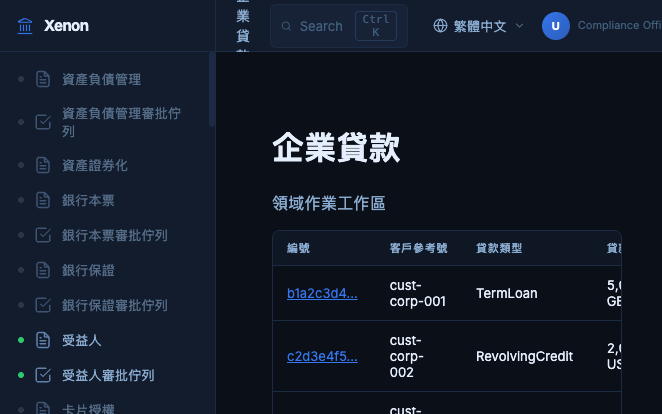 Same Corporate Loan domain list page switched to Traditional Chinese